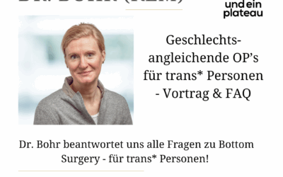 27.11.25 | Transformations-Café Duisburg mit Dr. Bohr